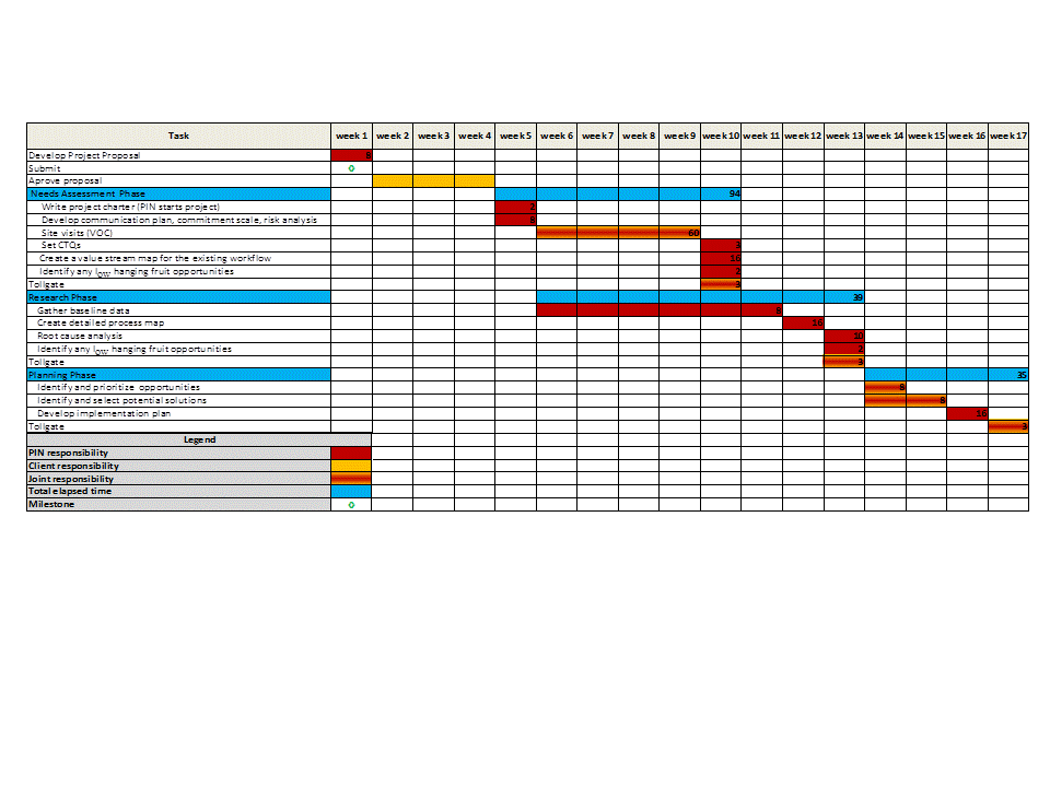 Simple Gantt Chart Template Microsoft Excel